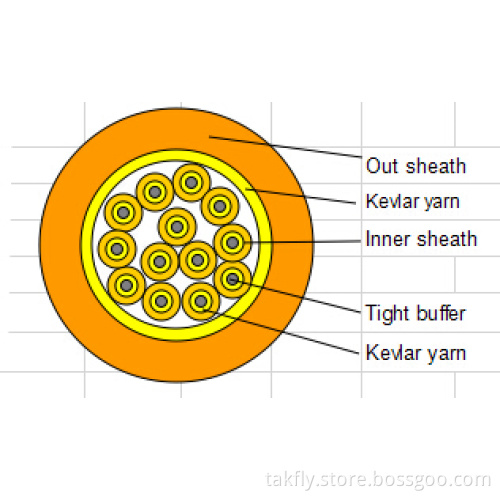 Reliable China Fiber Optic Cable Manufacturers